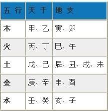 2024出生八字|生辰八字查詢，生辰八字五行查詢，五行屬性查詢